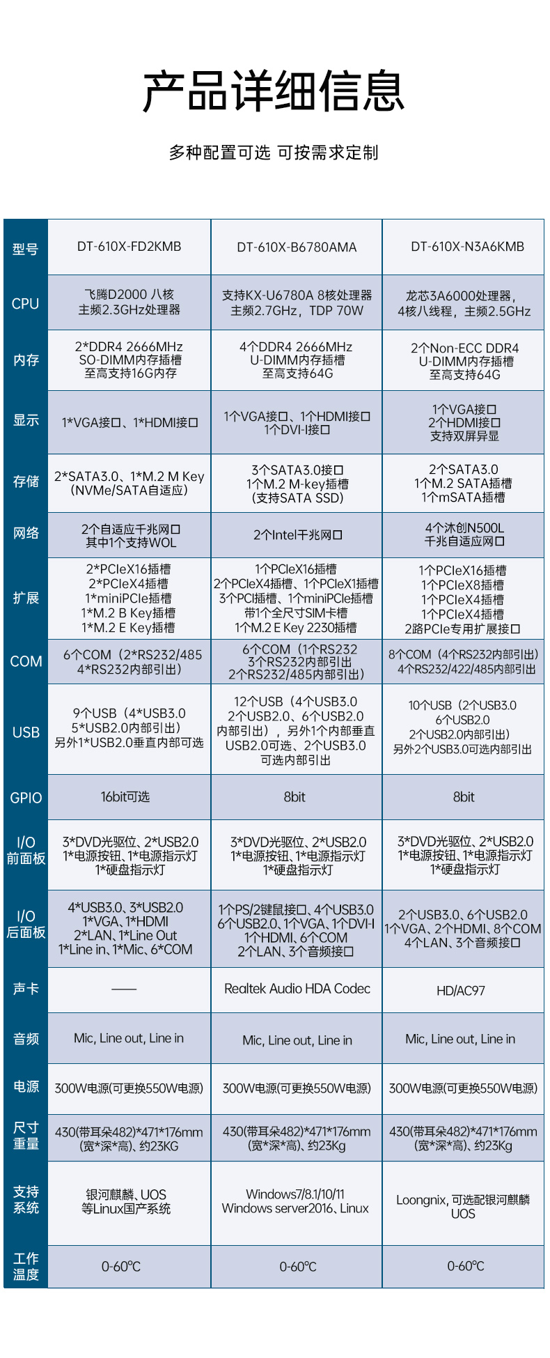東田國產工控主機,飛騰d2000工控機品牌,DT-610X-FD2KMB.jpg