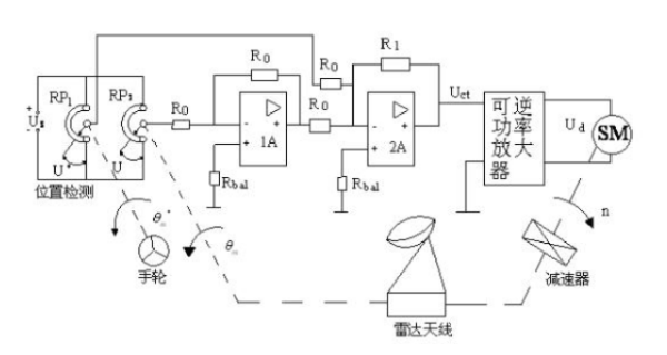 機(jī)動式雷達(dá)天線.png