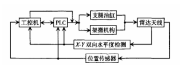 機(jī)動式雷達(dá)天線.png